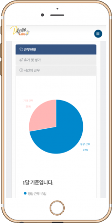 근무현황2